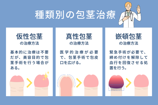 包茎の治療方法