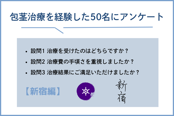新宿エリアにて包茎治療を受けた50名への詳細アンケート調査結果