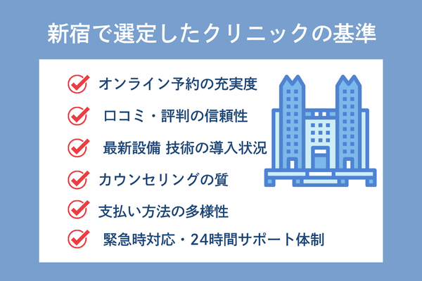 新宿で選定したクリニックの基準