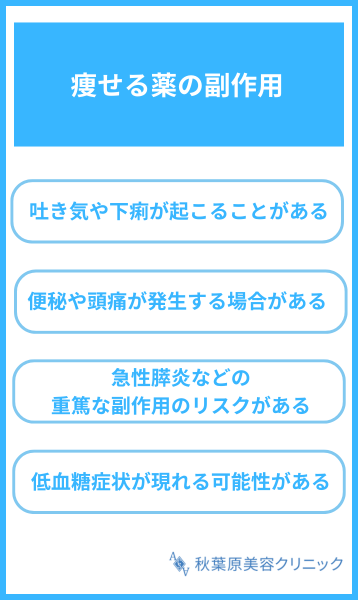 痩せる薬 副作用