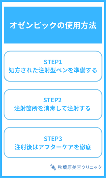 オゼンピック 使い方