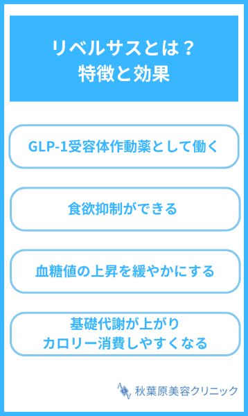 リベルサスとは