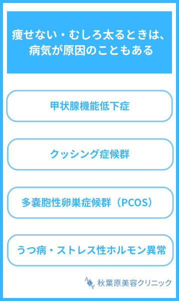 痩せない・むしろ太るときは、病気が原因のこともある