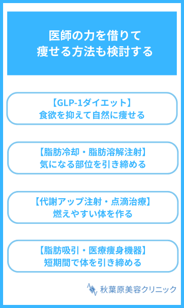 医療の力を借りて痩せる方法も検討する