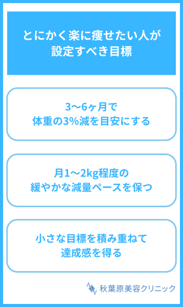 とにかく楽に痩せたい人が設定すべき目標