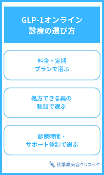 GLP-1オンライン診療の選び方