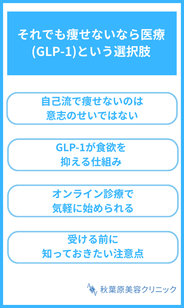 それでも痩せないなら医療(GLP-1)という選択肢