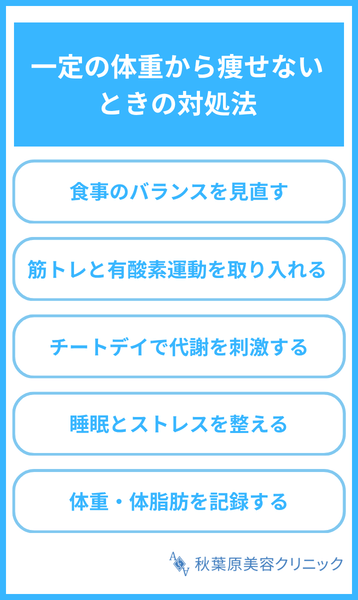 一定の体重から痩せないときの対処法