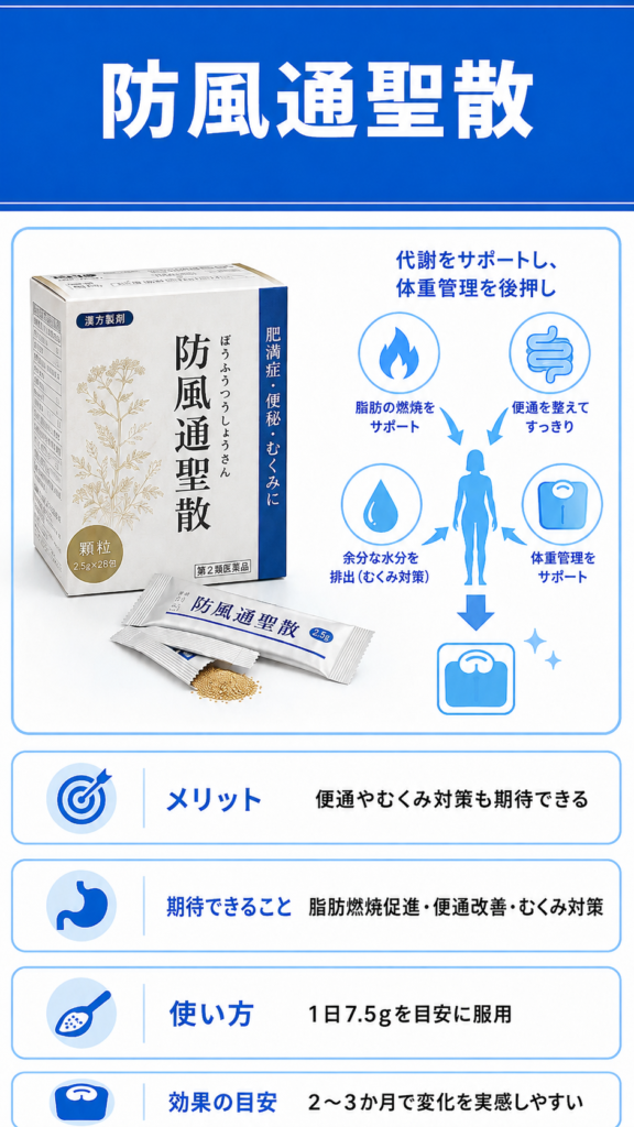 防風通聖散 解説画像