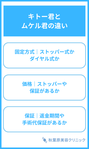大見出し直下画像 キトー君とムケル君の違い