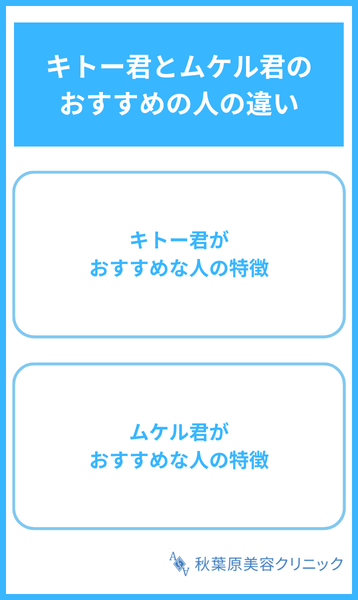 大見出し直下画像 キトー君とムケル君のおすすめの人の違い