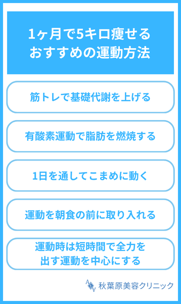 大見出し直下画像 1ヶ月で5キロ痩せるためのおすすめの運動方法