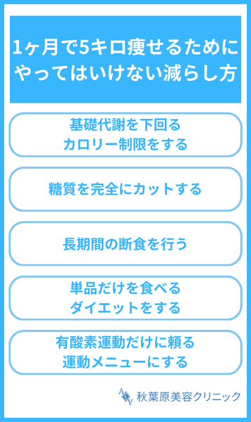 大見出し直下画像 1ヶ月で5キロ痩せるためにやってはいけない減らし方