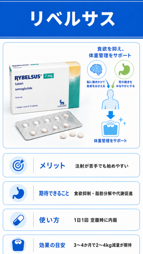 リベルサス 解説画像