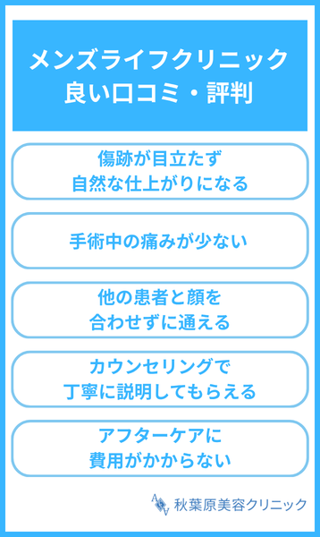大見出し直下画像 メンズライフクリニックの良い口コミ・評判