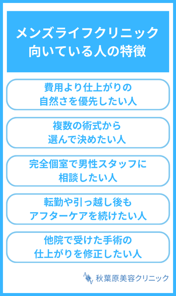 大見出し直下画像 メンズライフクリニックが向いている人の特徴