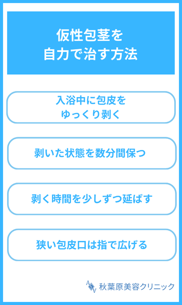 大見出し直下画像 仮性包茎を自力で治す方法