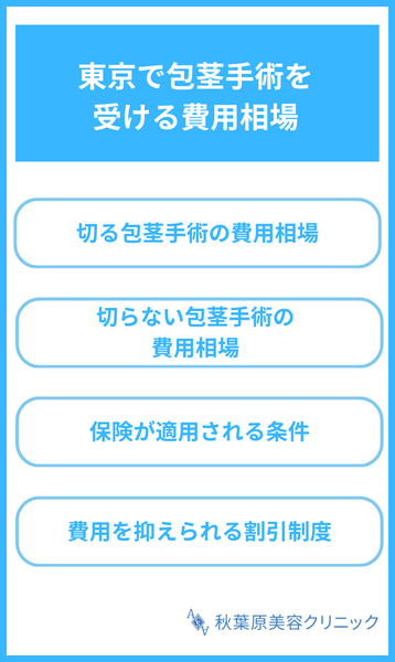 大見出し直下画像 東京で包茎手術を受ける費用相場