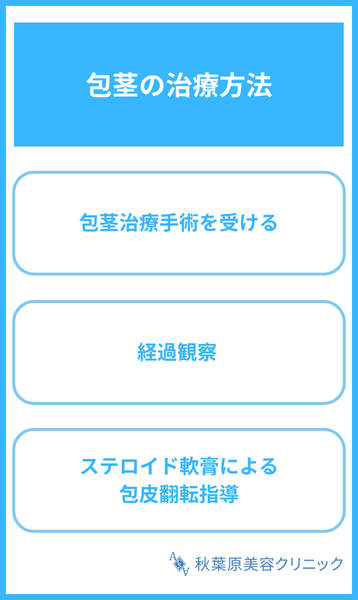 大見出し直下画像 包茎の治療方法