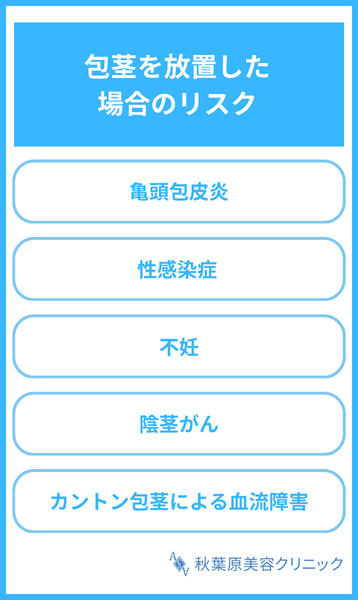 大見出し直下画像 包茎を放置した場合のリスク