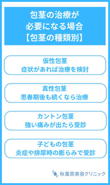 大見出し直下画像 包茎の治療が必要になる場合【包茎の種類別】